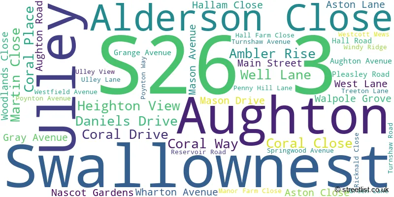 A word cloud for the S26 3 postcode